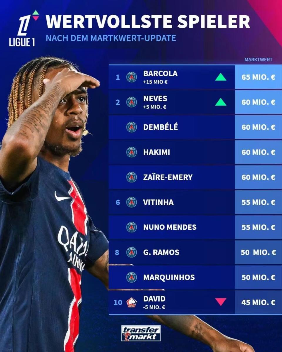 爱游戏下载-关于卡昂前场进攻展现锋利，有望继续领跑射手榜的信息