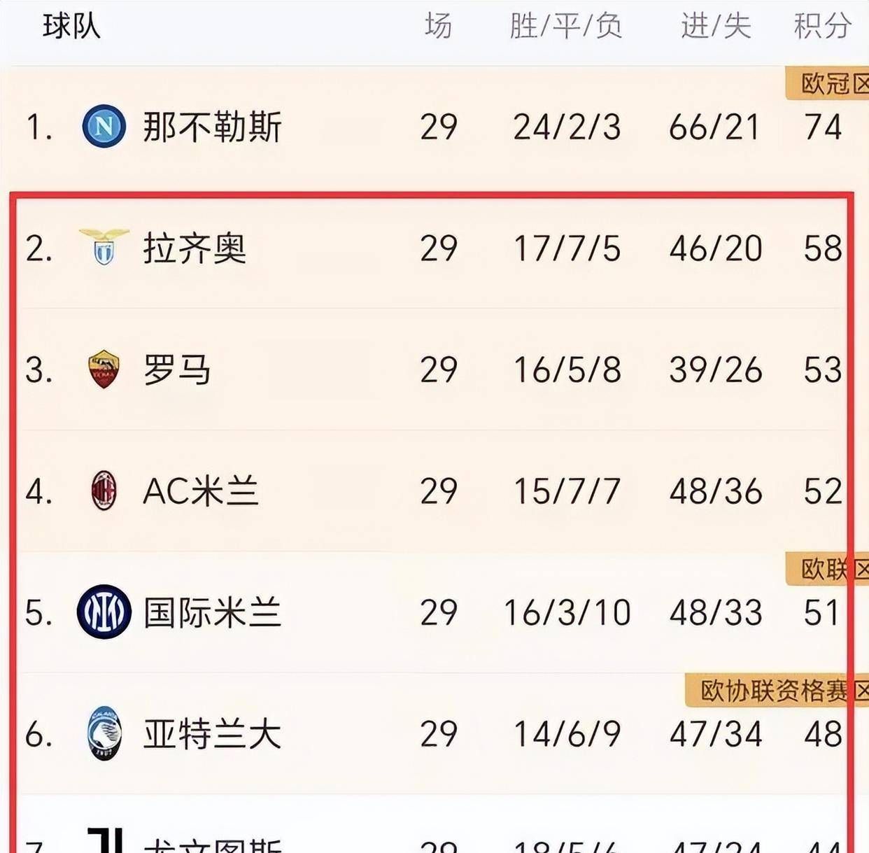 爱游戏在线-锡耶纳那里拿下意甲最佳球员，助攻领衔罗马双雄的简单介绍