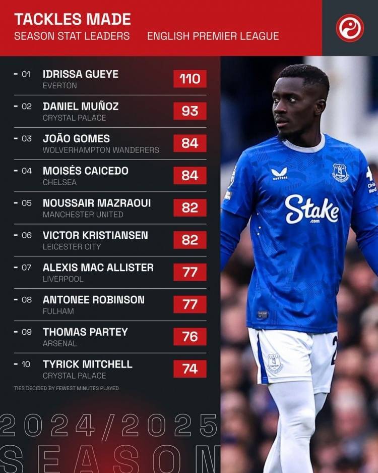 爱游戏体育-英超新赛季引援花费榜出炉，切尔西居首的简单介绍