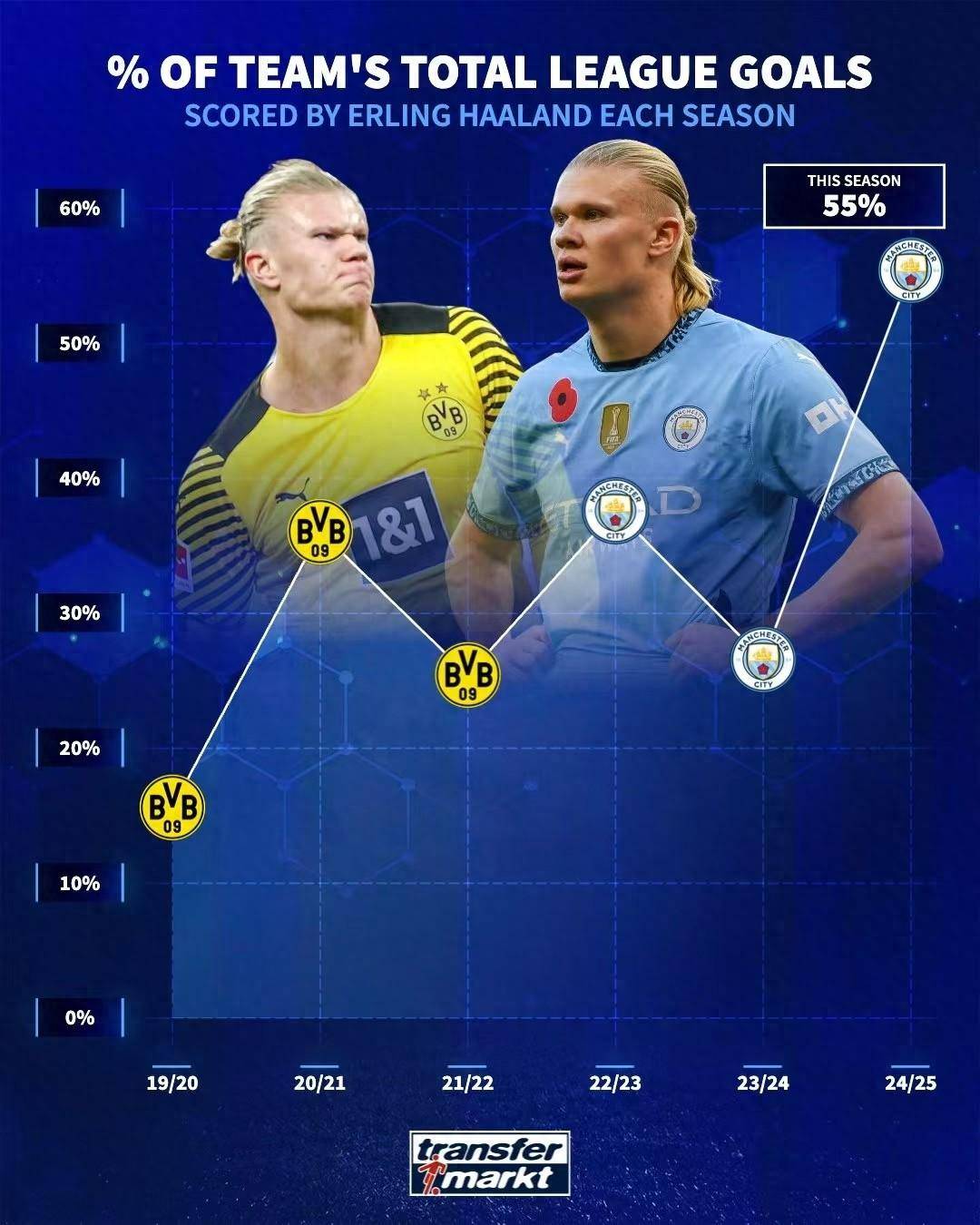 曼城轻松取胜,战绩稳固领先群雄的简单介绍 曼城轻松取胜,战绩稳固领先群雄的简单介绍