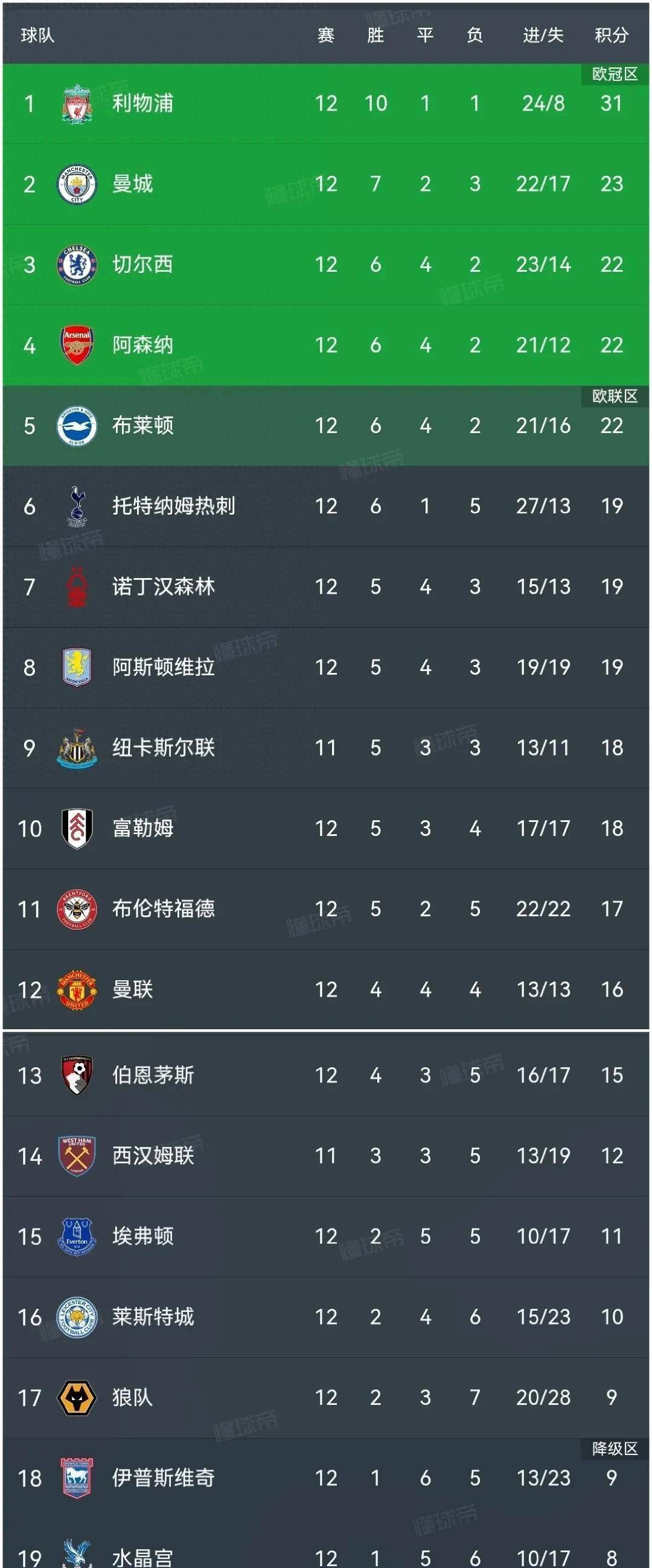 霍芬海姆轻松取胜,继续领跑积分榜的简单介绍 霍芬海姆轻松取胜,继续领跑积分榜的简单介绍