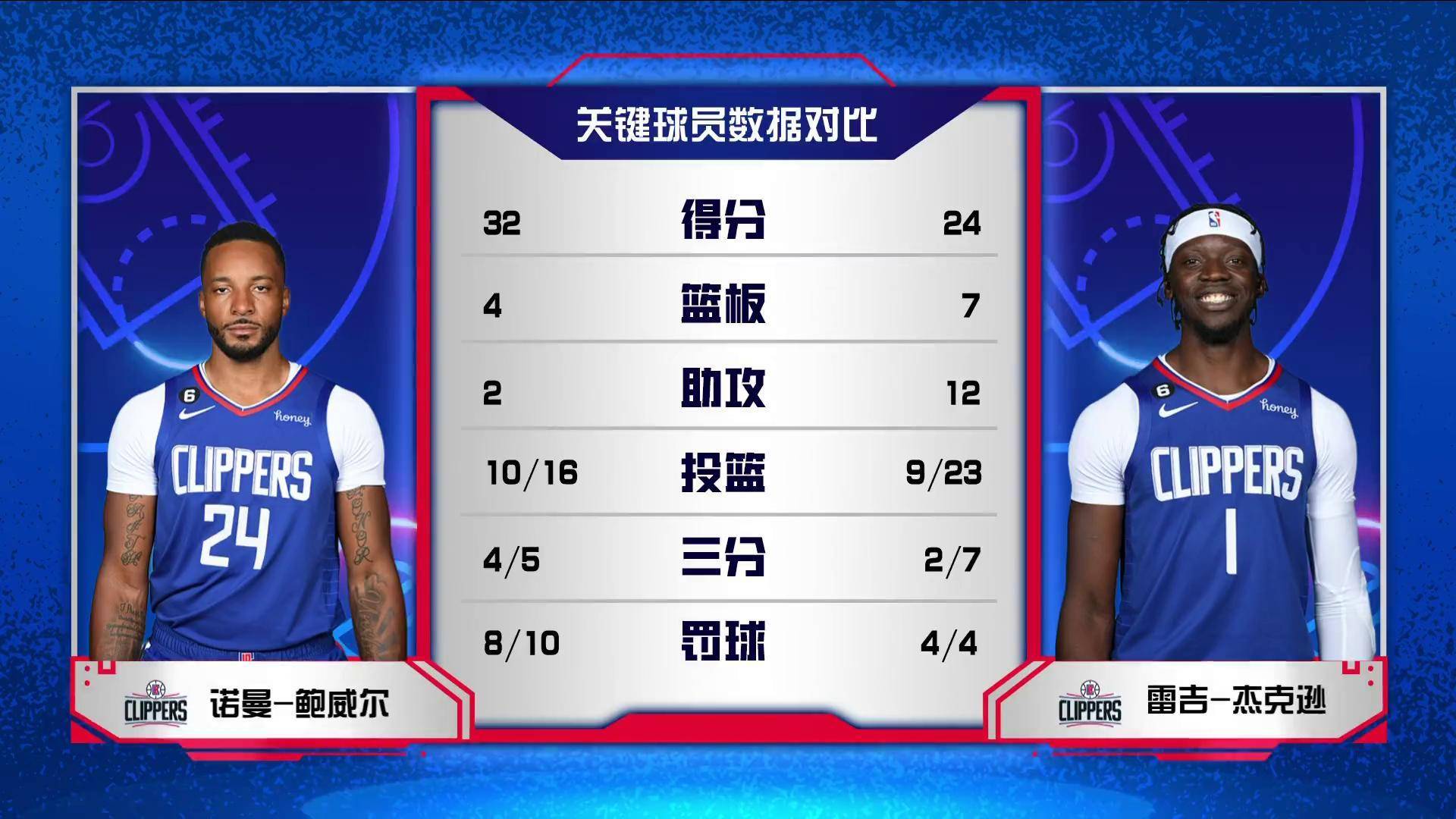 爱游戏官方-洛杉矶湖人遭快船逆转，客场失利