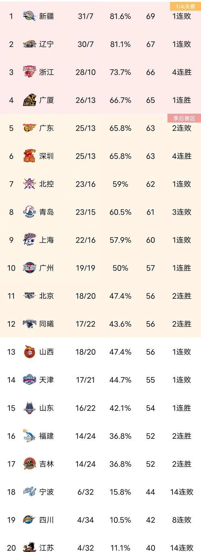 包含尤文图斯客胜锡耶纳，暂时占据积分榜第一的词条