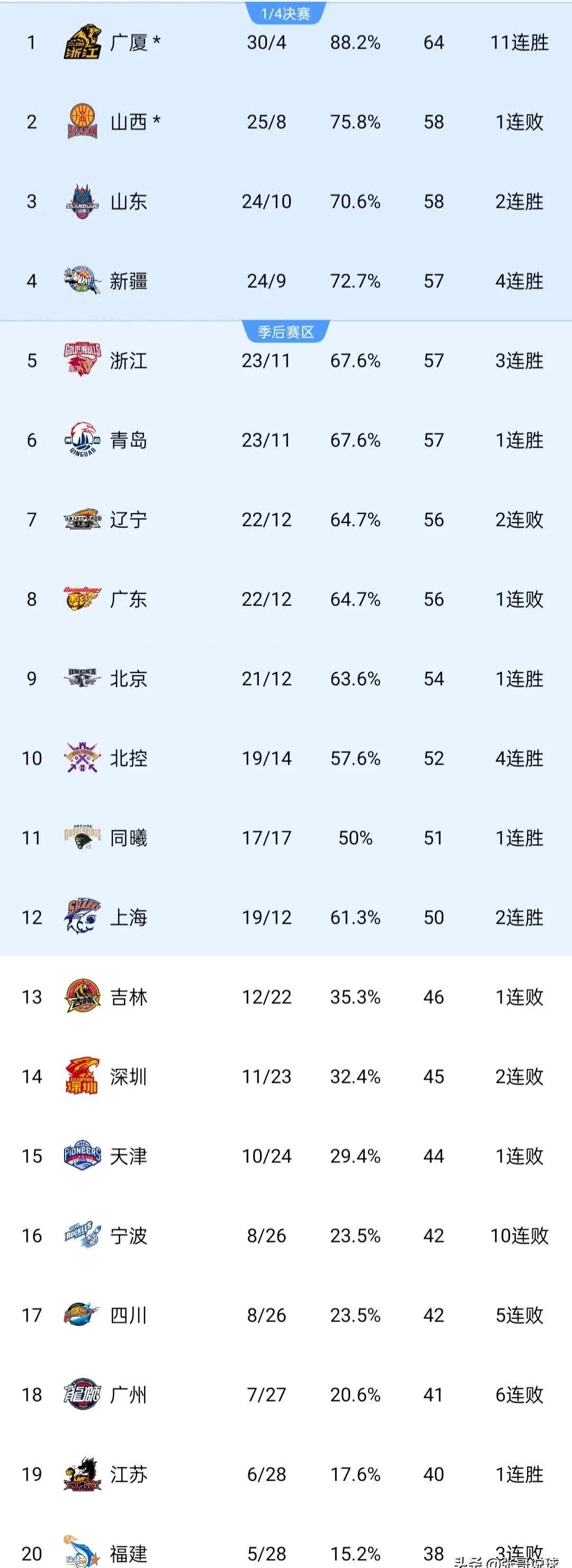 关于天津天海客场大胜大连一方,全面进军积分榜前列的信息 关于天津天海客场大胜大连一方,全面进军积分榜前列的信息