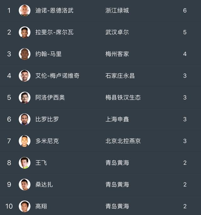 爱游戏大厅-武汉卓尔主场告捷，稳健迈进积分榜的简单介绍