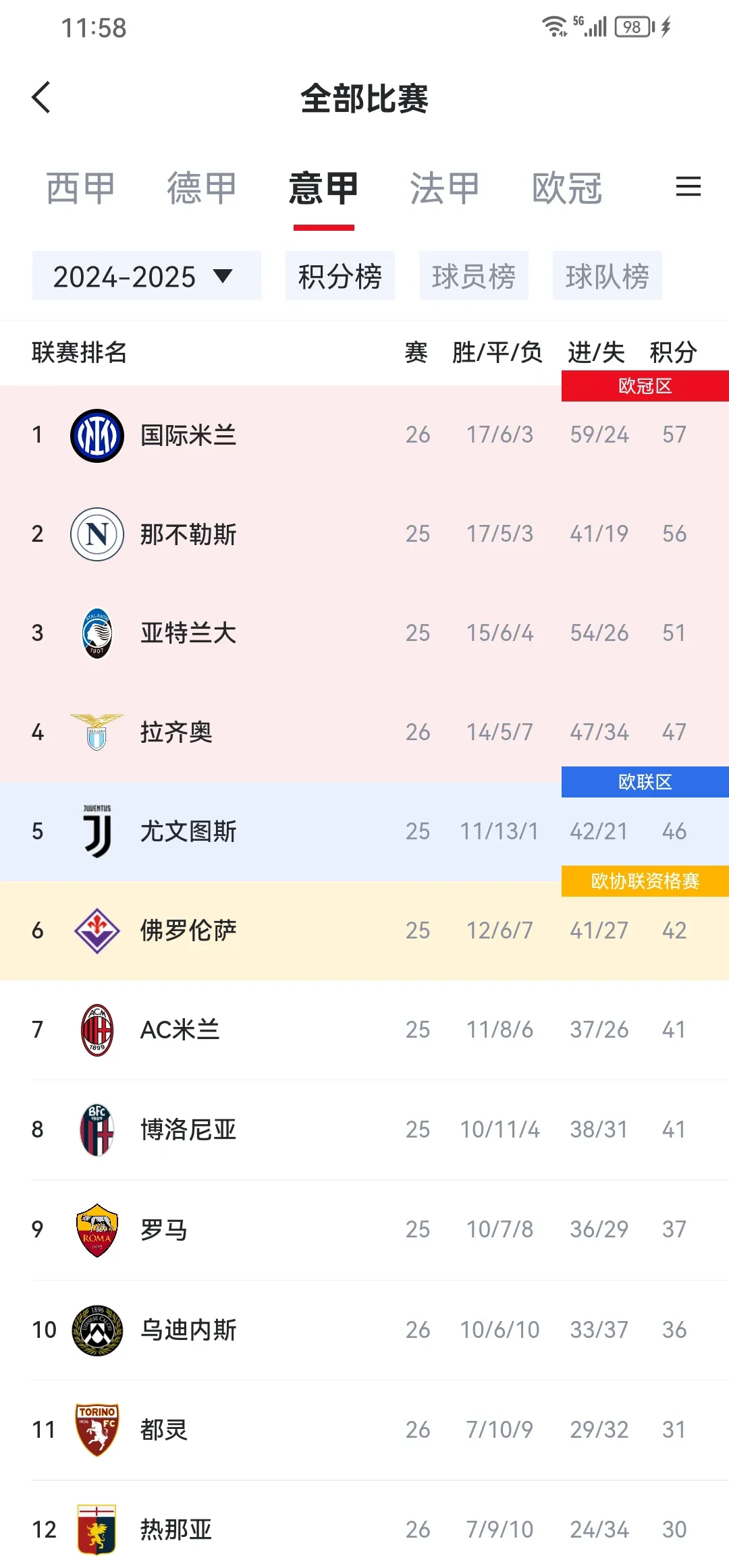 爱游戏APP-意甲联赛再登高峰，球队实力水涨船高的简单介绍