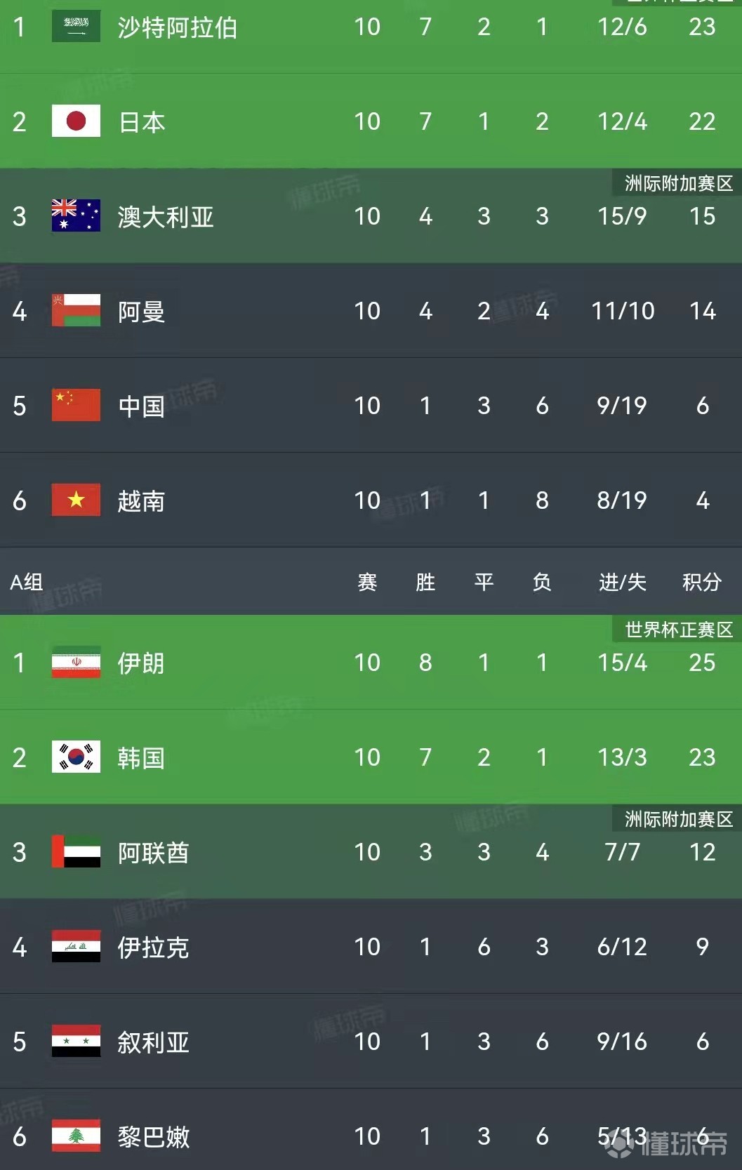 包含乌克兰历经苦战战胜北马其顿,成功晋级八强的词条 包含乌克兰历经苦战战胜北马其顿,成功晋级八强的词条