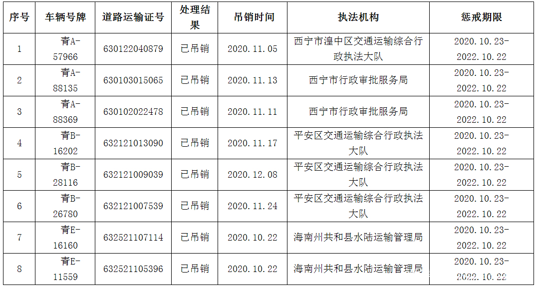 爱游戏tv-青海队伍发布出战名单，球员整体准备充分