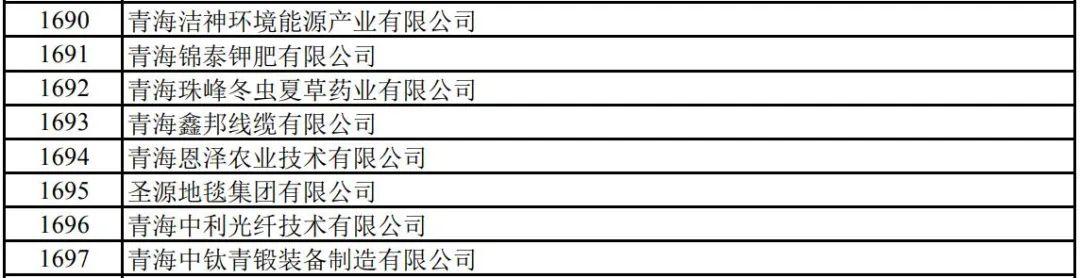 青海队伍发布出战名单,球员整体准备充分 青海队伍发布出战名单,球员整体准备充分